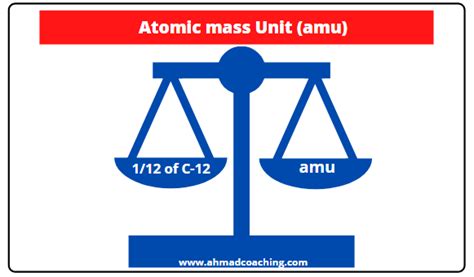 Definition of Relative Atomic Mass | Atomic Mass Unit | Formula and ...