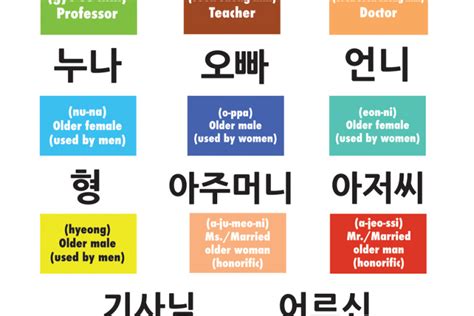 Korean Honorifics: Suffixes, Titles, Pronouns, Verbs And, 48% OFF