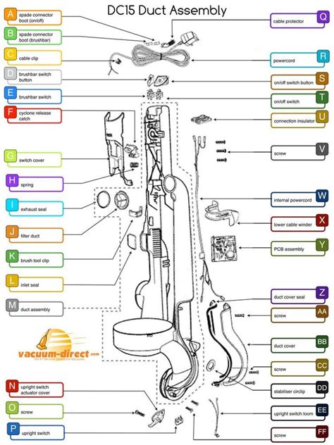 Dyson Dc65 Animal Parts Diagram | Reviewmotors.co