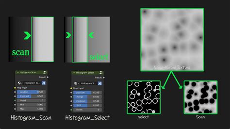 Custom nodes for blender shader - Blender Market