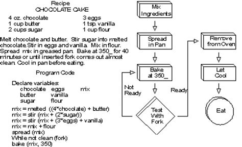 Theory of algorithms