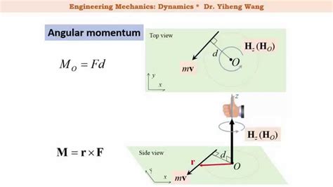 Angular Momentum Diagram