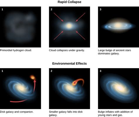 The Formation and Evolution of Galaxies and Structure in the Universe ...