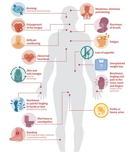 Symptoms of AL amyloidosis - Myeloma Patients Europe