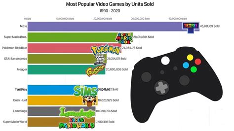 Top 10 Most Popular Video Games Of All Time 1990 - 2020 - YouTube