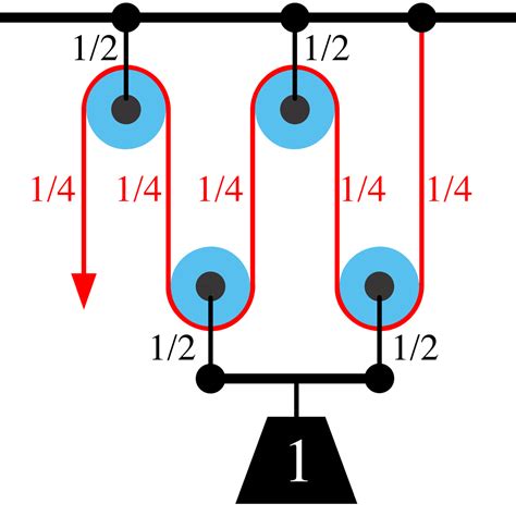 Pulley System