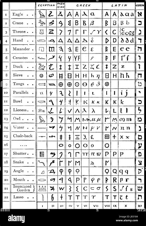 Ancient Megalithic Greek Alphabet