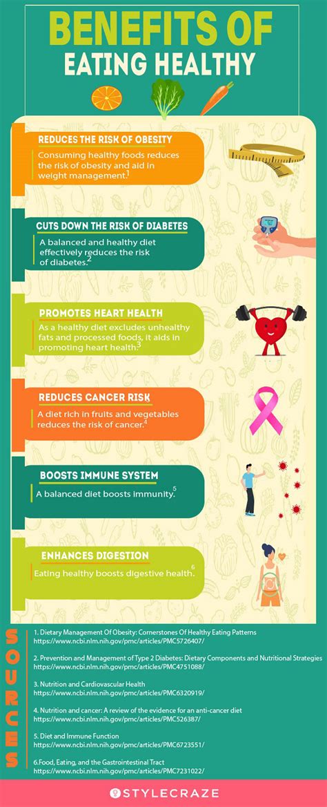 15 Amazing Benefits Of Healthy Eating On Your Life