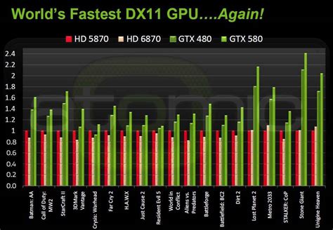 Nvidia graphics cards comparison chart 2015 - myfreeras