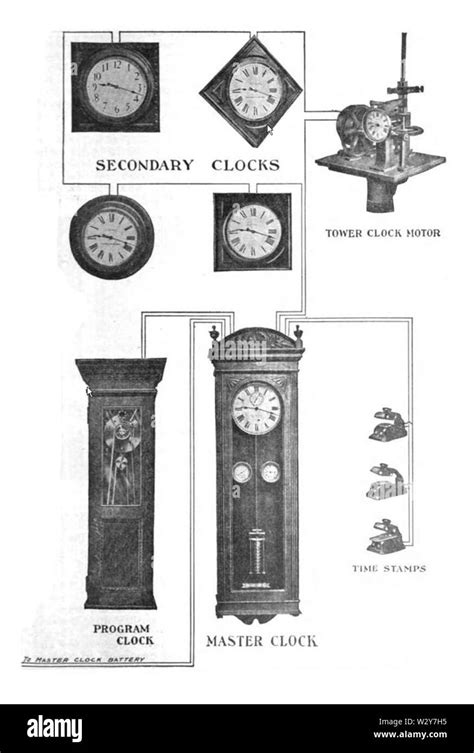 Master clock system Stock Photo - Alamy