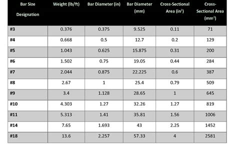 Rebar Size Conversion Table - Infoupdate.org