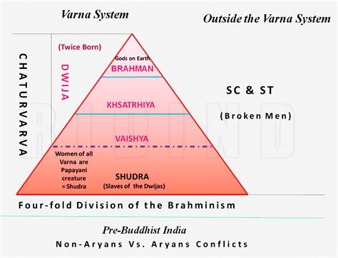 😂 What is the varna system. Varna (Hinduism). 2019-02-09