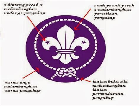 Destiny: MALAYSIAN SCOUT