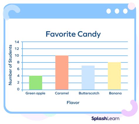 Bar Graphs Examples