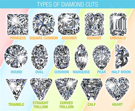 Diamond Cuts Chart of Shapes & Sizes | DiamondCuts.com