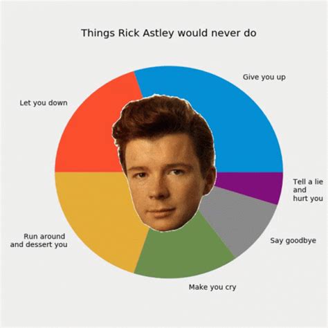 Rick Astley Never Gonna Give You Up GIF - Rick Astley Never Gonna Give ...