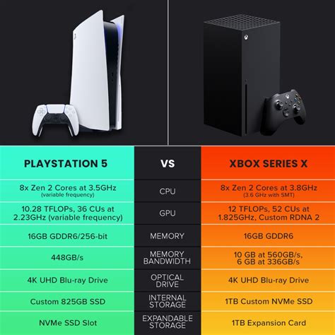 Xbox Series X vs. PS5: Which Features Set Each Console Apart? | Den of Geek