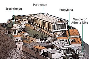 Acropolis of Athens - Goparoo Places