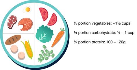 The ideal meal in a balanced diet • Heart Research Institute