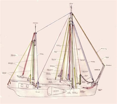 Review Of Sailboat Rigging Diagram References - Bigmantova