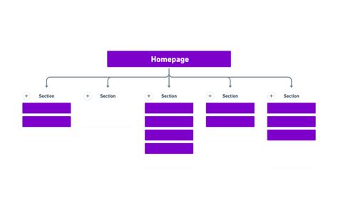 Site Map Templates | Whimsical