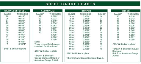 Printable Sheet Metal Gauge Chart