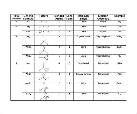 Molecular Structure Chart Geometries Anta Co Geometry Pdf | Molecular ...