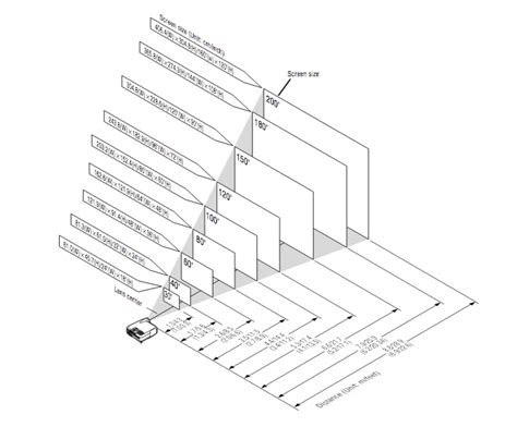 Projector Screen Size Calculator | The WiredShopper