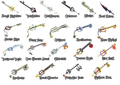 Keyblades - Kingdom Hearts keyblades Photo (30064674) - Fanpop