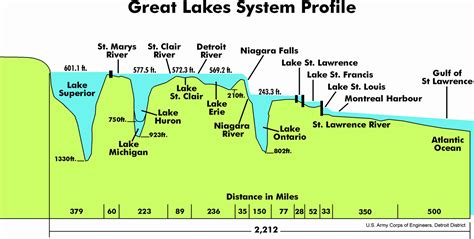 File:Great Lakes 2.PNG - Wikipedia