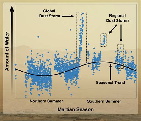 Seasonal Water on Mars (Illustration) – NASA Mars Exploration