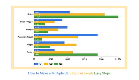 Easy Guide to Inserting Bar Graph in Excel - Alvarez Afte1990