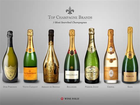 7 Top Champagne Brands & Awesome Alternatives | Wine Folly