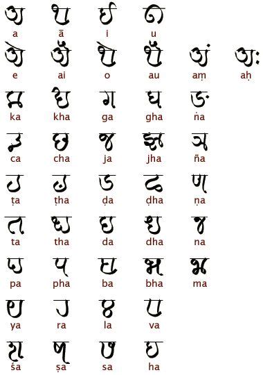 14 Indian Scripts ideas | writing systems, ancient scripts, alphabet ...