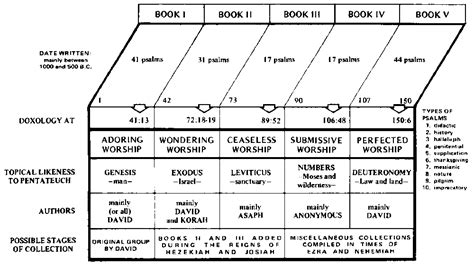 The Psalm Project — Promise Bible Study