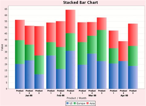 Stacked Bar Chart Template Moqups Bar Graphs Graphing Bar Chart - Riset