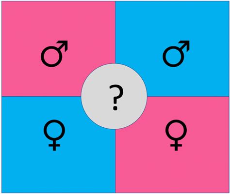 Answer: When did which colors signal gender? – FIA