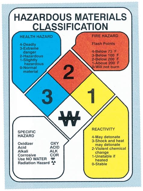 Hazardous Materials Classification | ubicaciondepersonas.cdmx.gob.mx