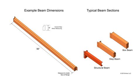 How To Measure I Beam Size - The Best Picture Of Beam