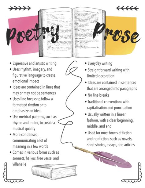 Poetry vs Prose: How do they Differ?