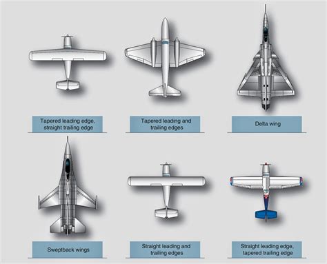 Aircraft systems: Wings