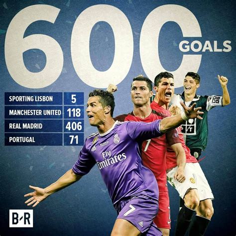 RONALDO SCORED 600 GOALS FOR CLUB AND COUNTRY | Ronaldo, Real madrid ...