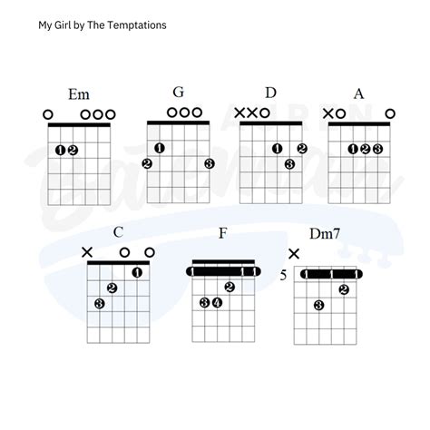 My Girl Chord Chart - Lauren Bateman Guitar