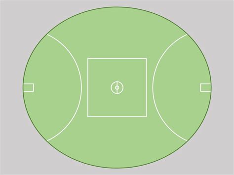 AFL ground size comparison : r/AFL