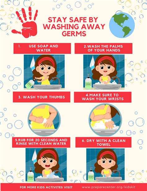 How to wash your hands - PrepareCenter