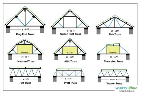 Roof Truss Size Chart - Image to u