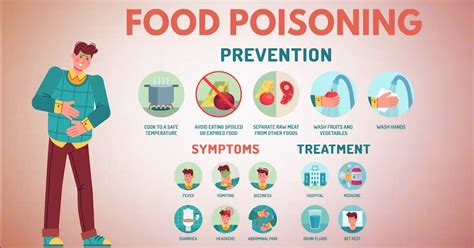 Food Poisoning: Causes, Symptoms & When to See Your Doctor