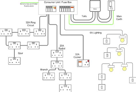 WAZIPOINT Engineering Science & Technology: What are the Ring Circuit ...