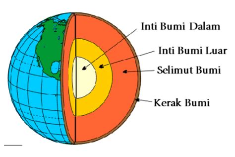 3 Struktur Lapisan Bumi beserta Penjelasan dan Gambarnya Lengkap – Blog ...