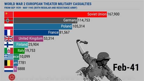 World War 2 (WW2) Military Casualties September 1939 - May 1945 - YouTube